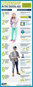 Digital Citizenship Infographic